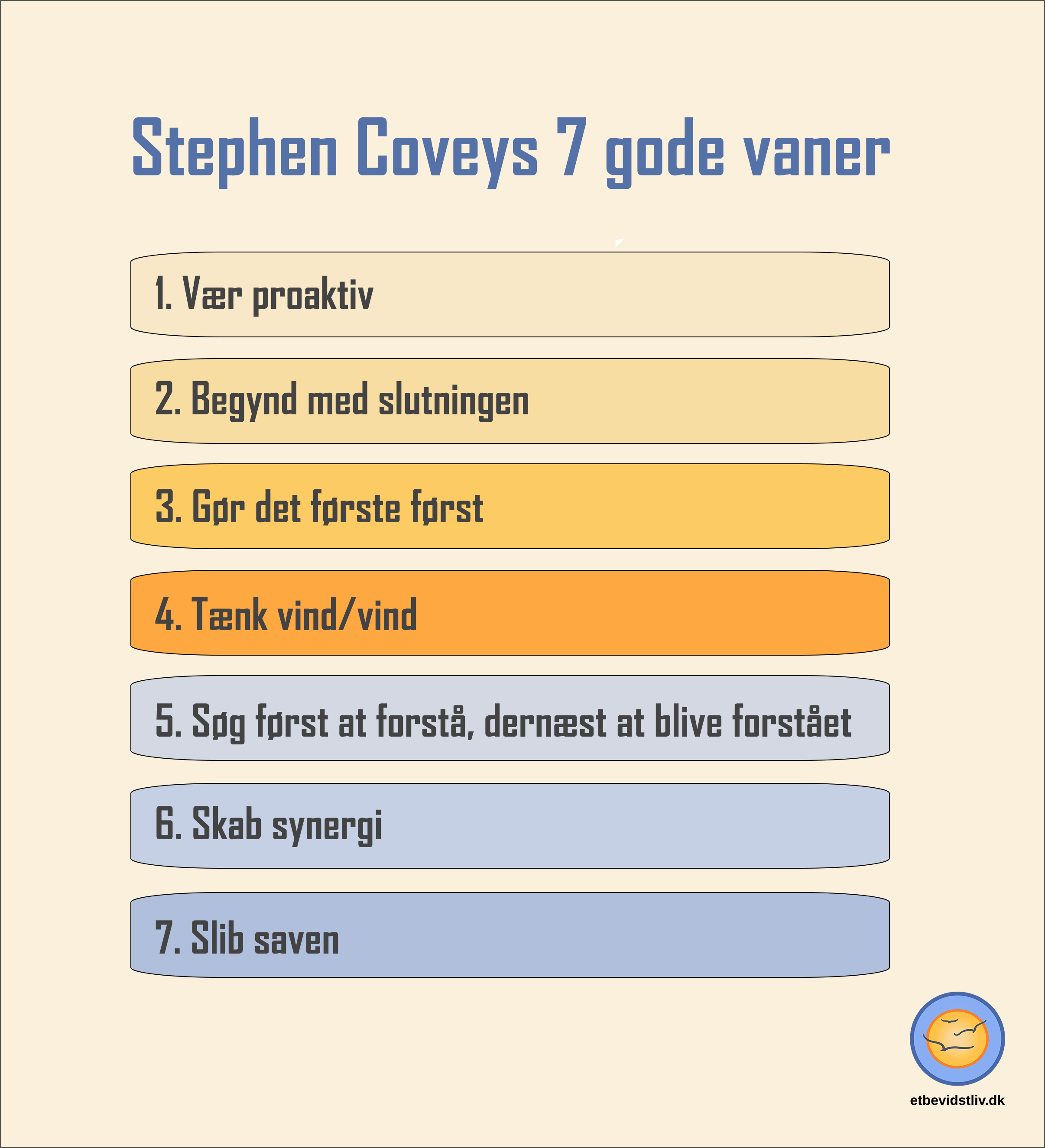 Model over Stephen Coveys 7 gode vaner. 